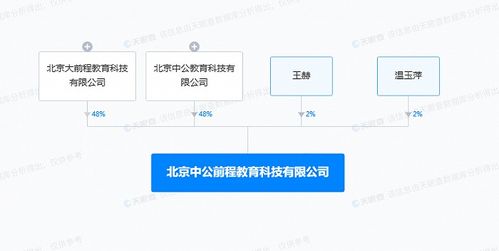 中公教育在京設(shè)立新公司，拓展自費(fèi)出國(guó)留學(xué)中介服務(wù)市場(chǎng)